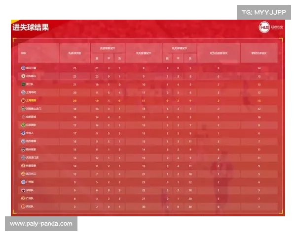 升班马云南玉昆赛季总结：适应中超节奏站稳脚跟